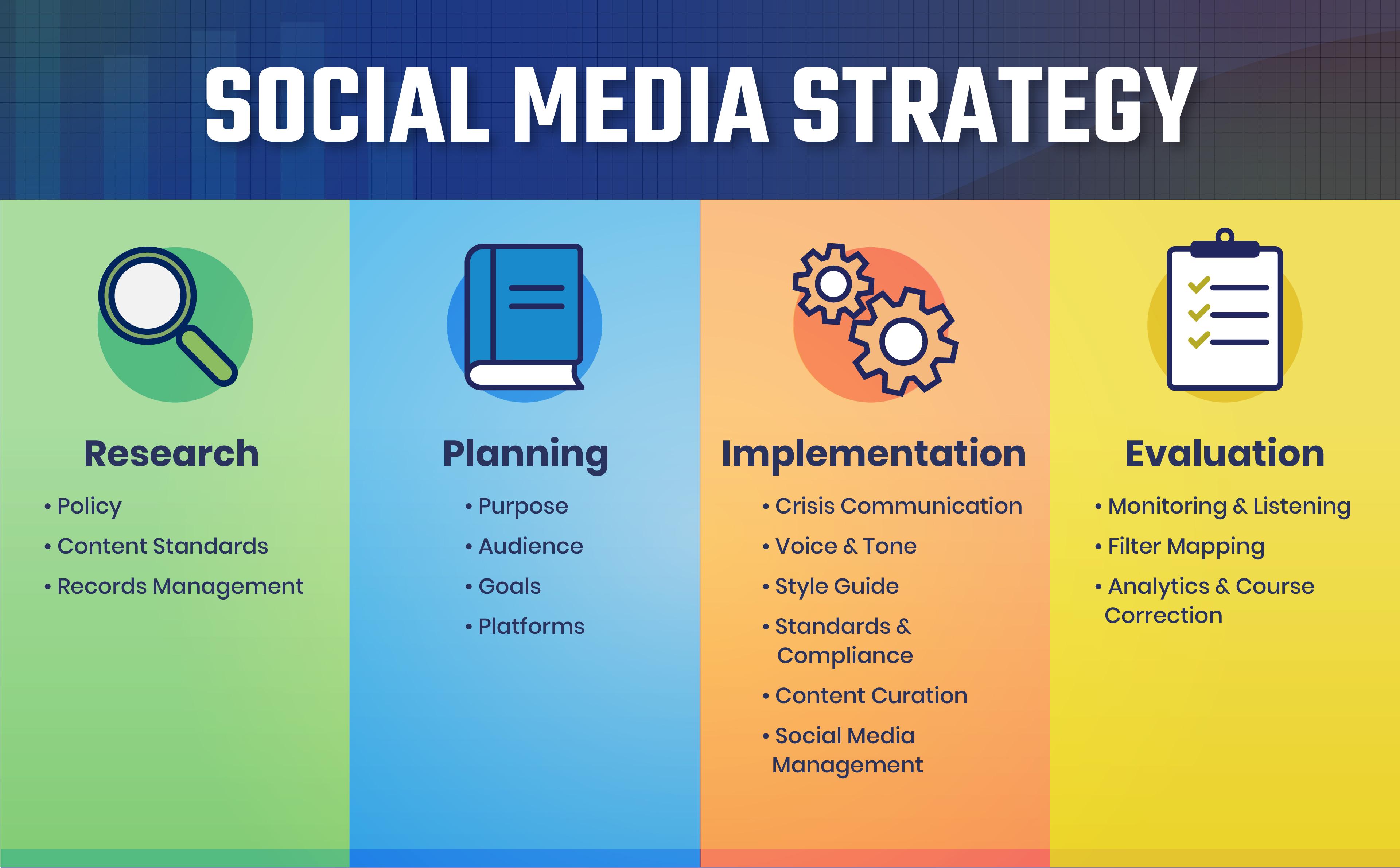 Key Tools to ‍Enhance Your Social Media Strategy