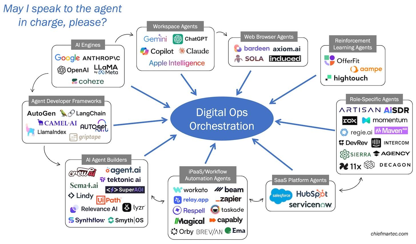 Evaluating the Impact of AI on Operational Efficiency and Time Savings