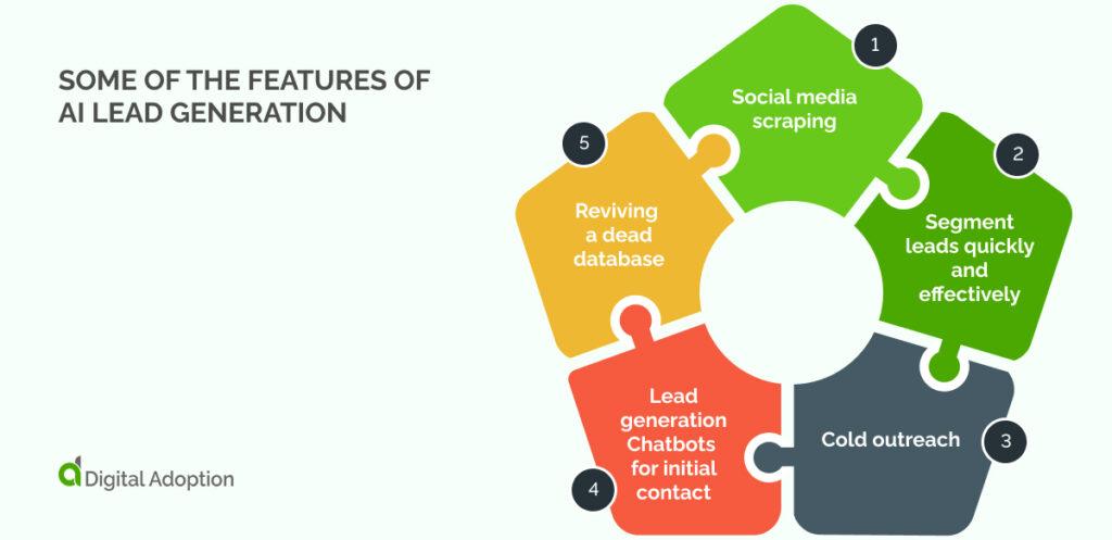 Harnessing the Power of AI: Transforming Lead Generation Strategies