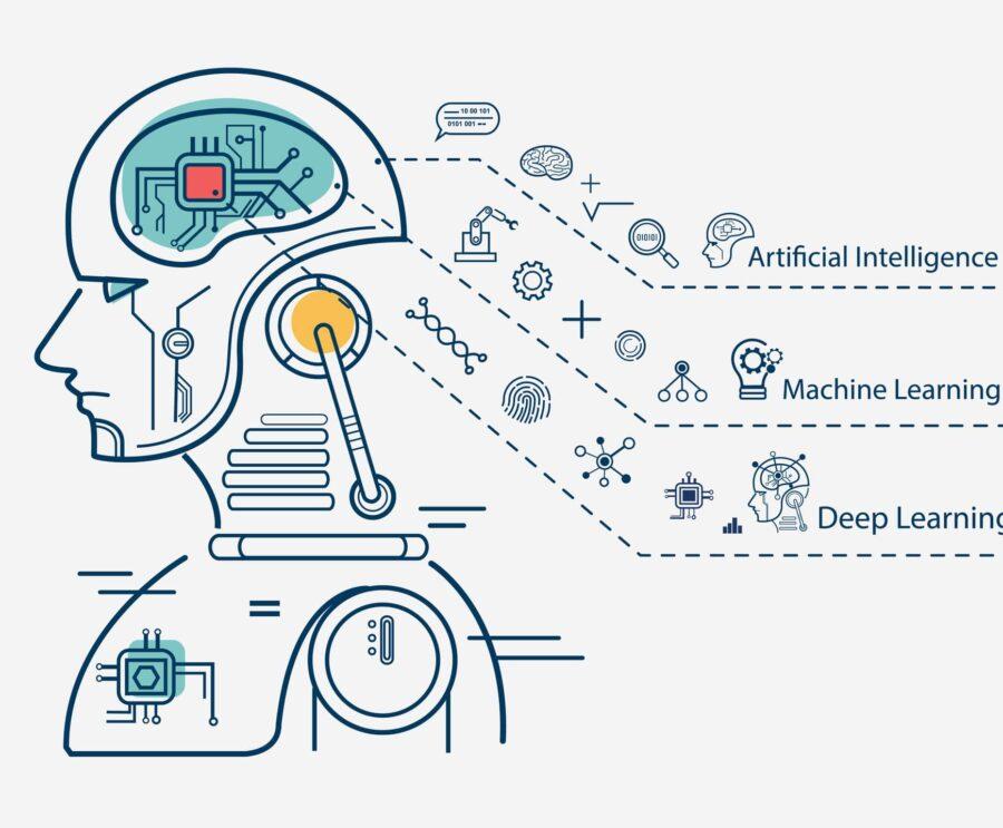 The Impact of‌ Machine Learning ​on Financial Decision-Making