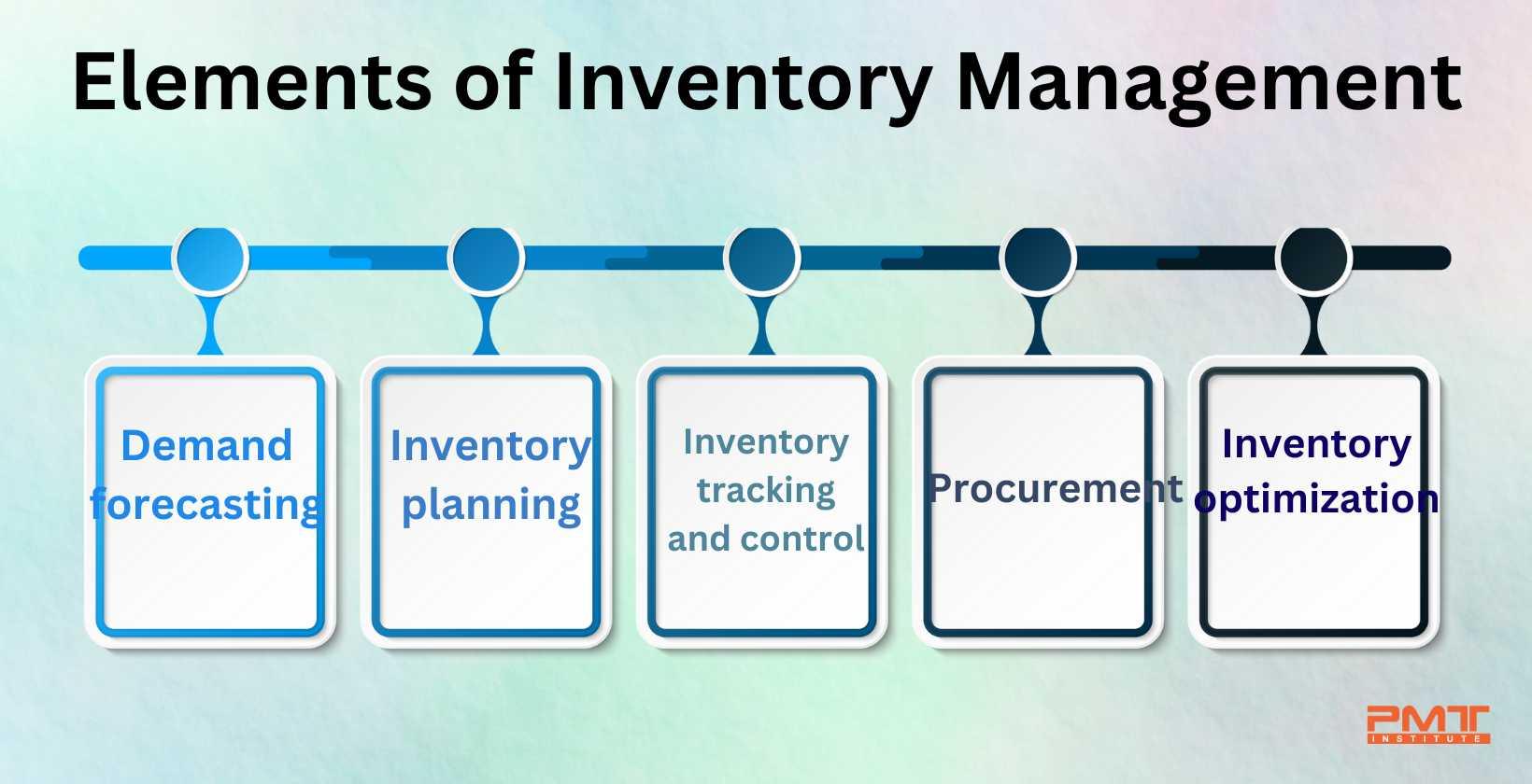 Maximizing Efficiency by ‌Aligning‍ Inventory with Consumer Behavior