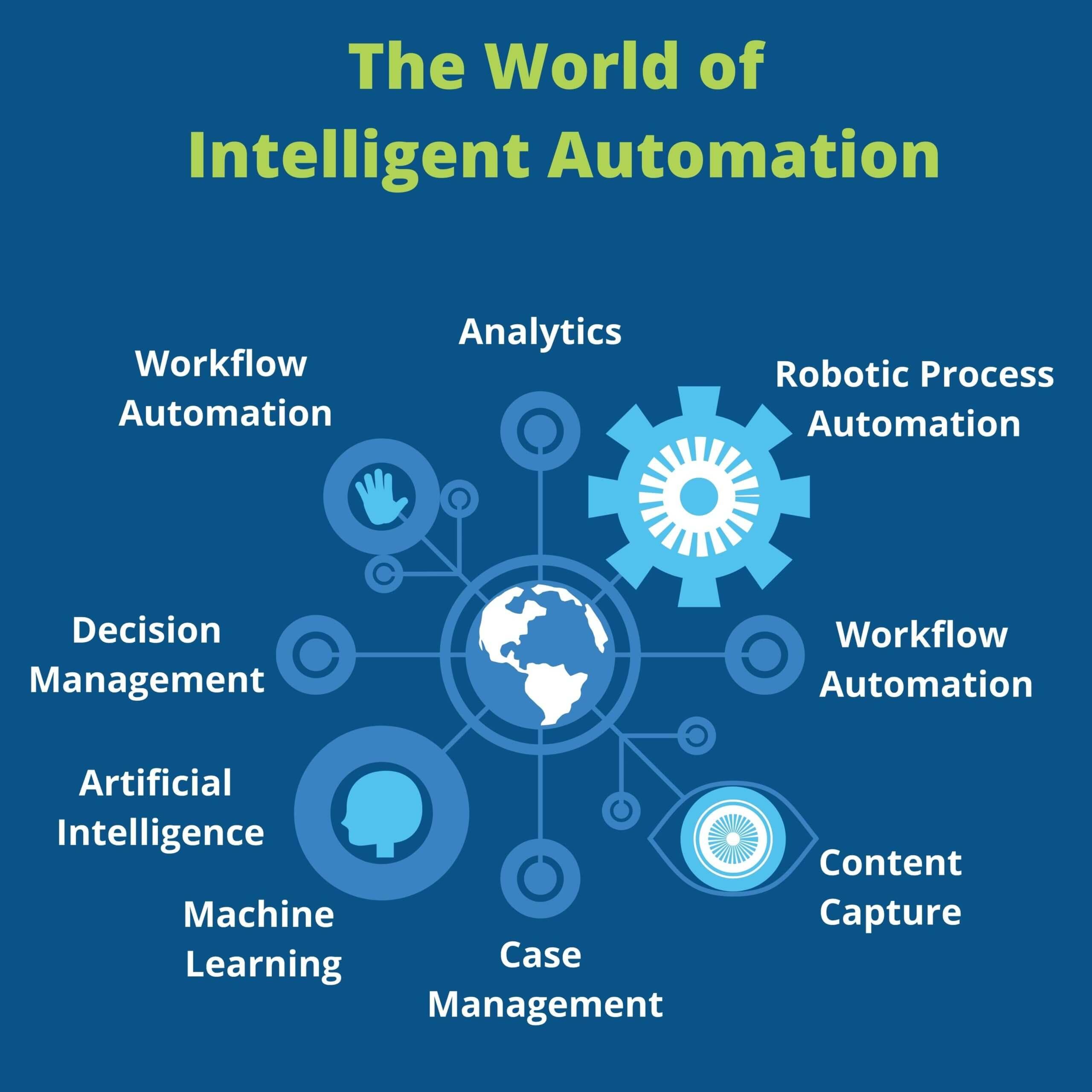 Optimizing ⁢Appointment Scheduling⁣ with‌ Intelligent automation