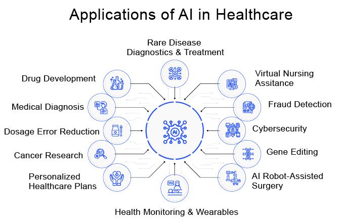 Exploring Everyday⁣ Use Cases of ⁤AI in ​Daily Life