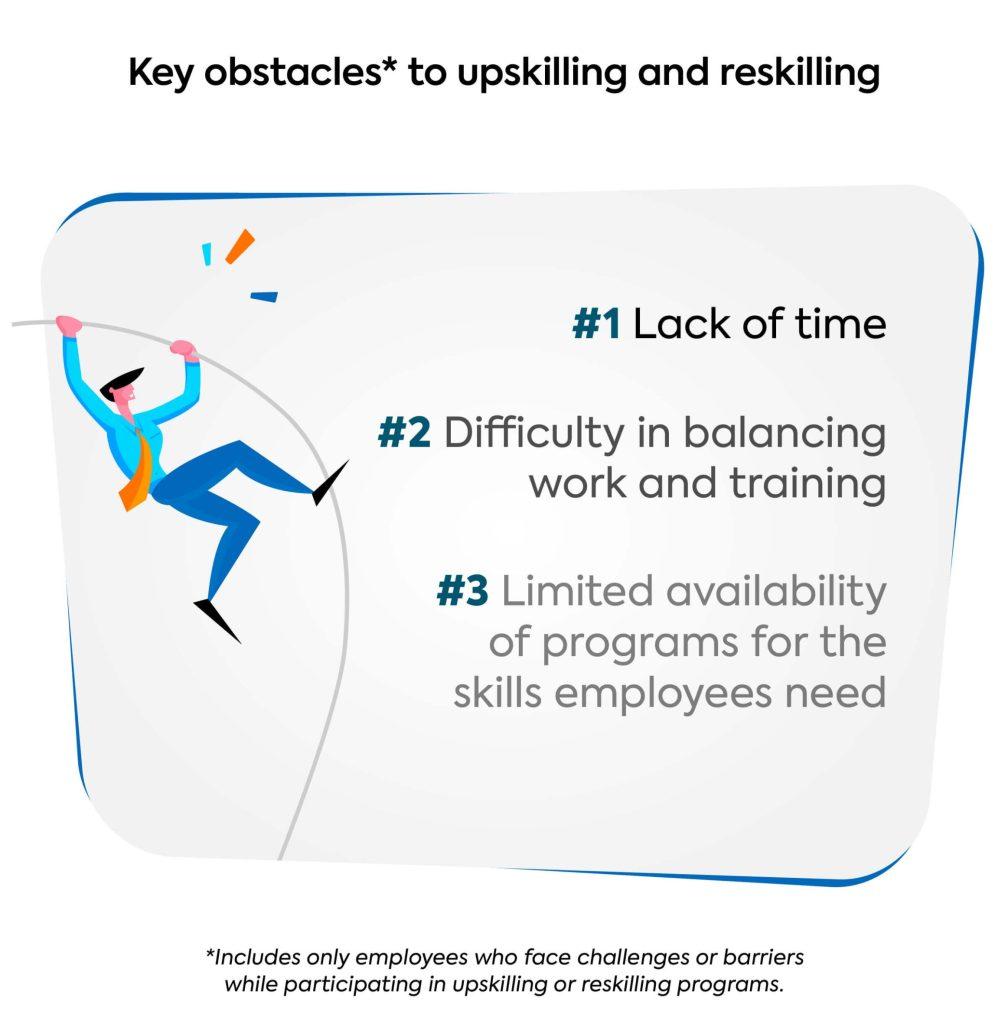 Bridging the Gap with Reskilling and⁤ Lifelong learning Initiatives