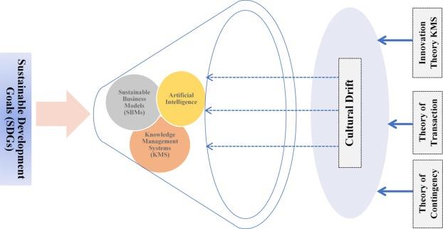 Strategic Recommendations for sustainable ⁤AI Growth in Emerging Markets