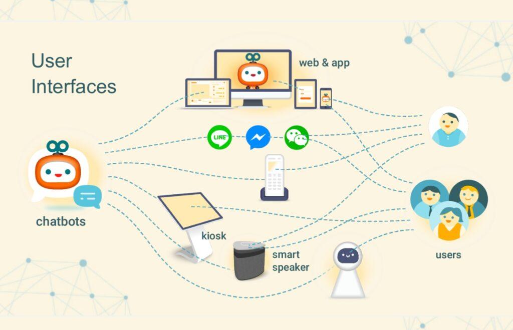 Tailoring ​Chatbot Solutions: ‌Aligning AI ‌with Your Brand⁤ Identity