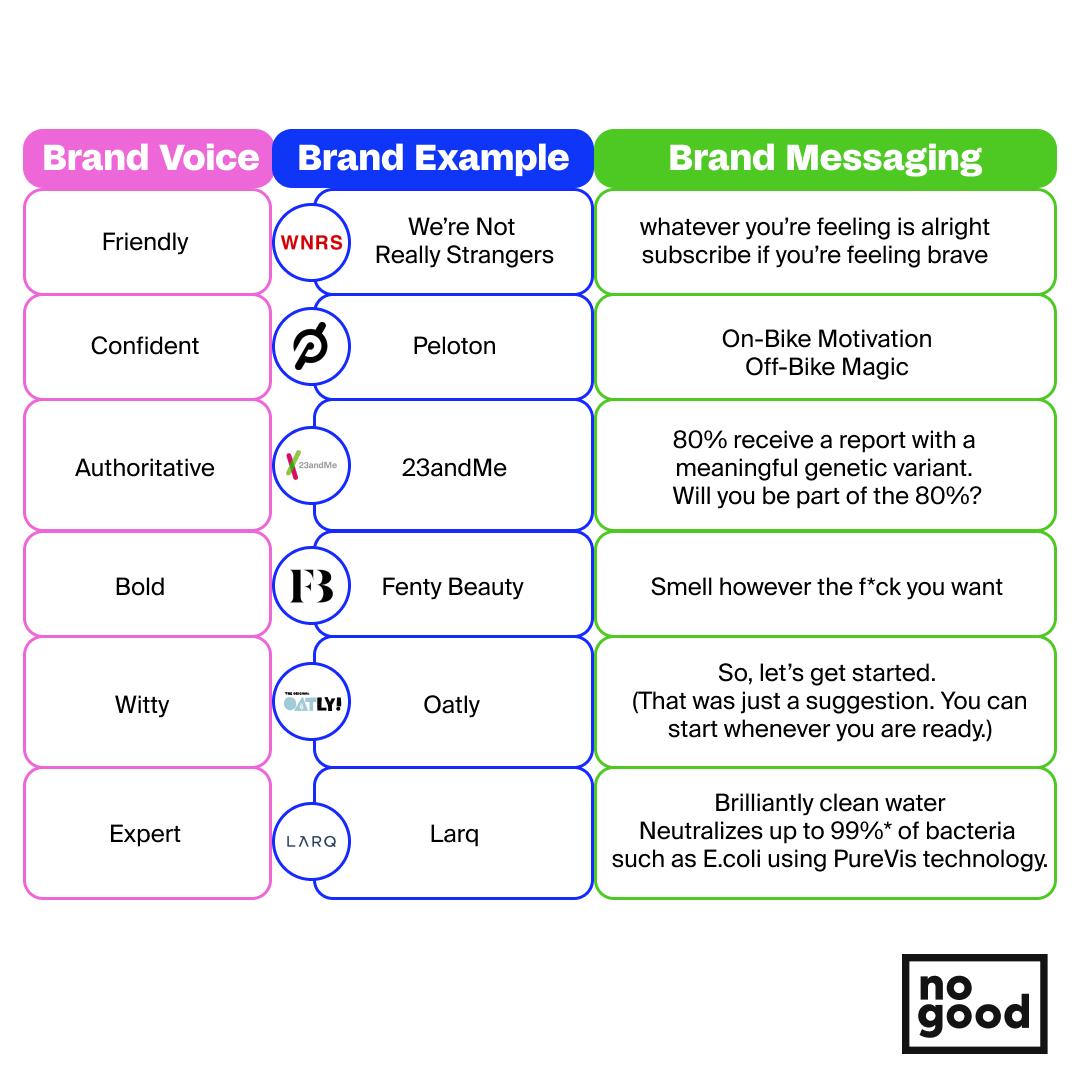 Crafting Your ⁣Narrative: Developing a distinct⁢ Brand Voice Strategy